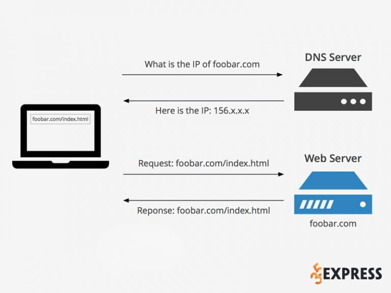 Opennic dns как использовать