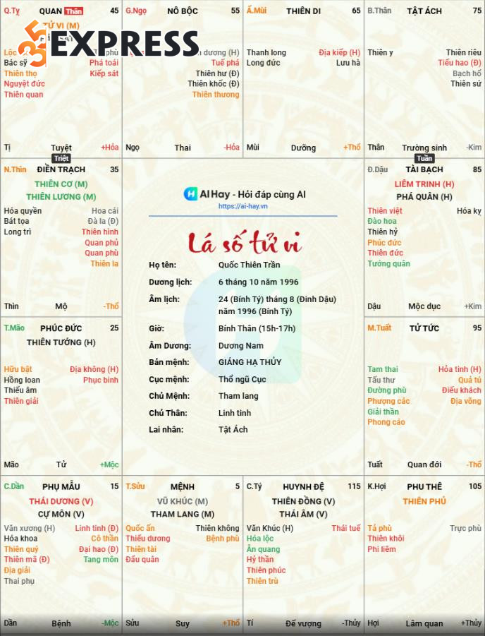 Ý nghĩa của mười hai cung trong tử vi đẩu số