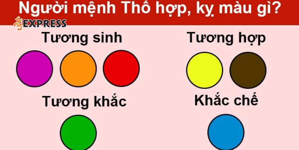 Mệnh Thổ hợp màu gì và kỵ màu gì nhất