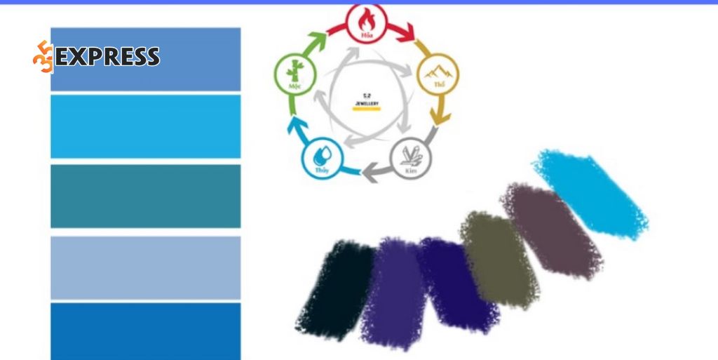 Mệnh thủy hợp màu gì