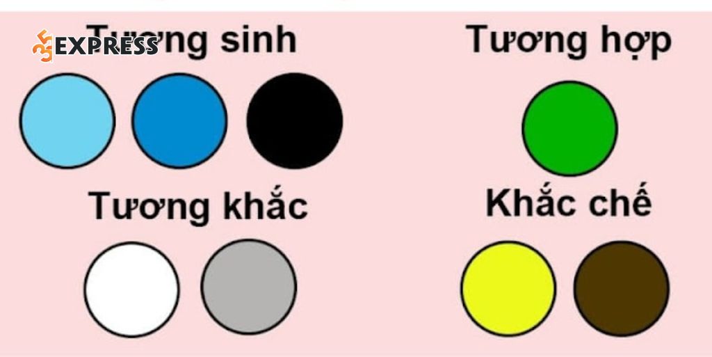 Nguyên tắc chọn màu sắc hợp mệnh Mộc theo quy luật Ngũ Hành