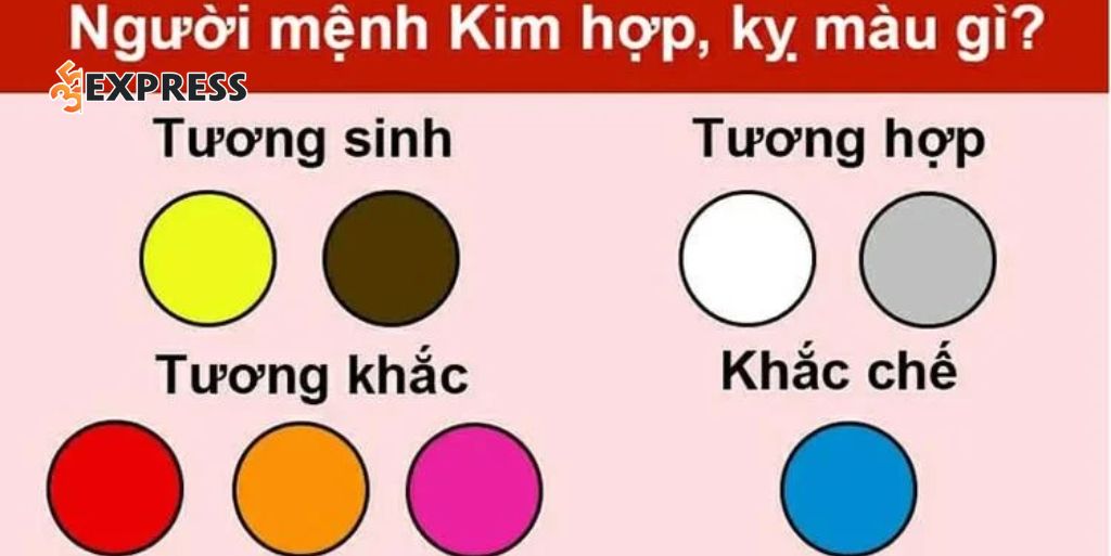 Nguyên tắc chọn màu sắc theo Ngũ hành tương sinh - tương khắc cho mệnh Kim