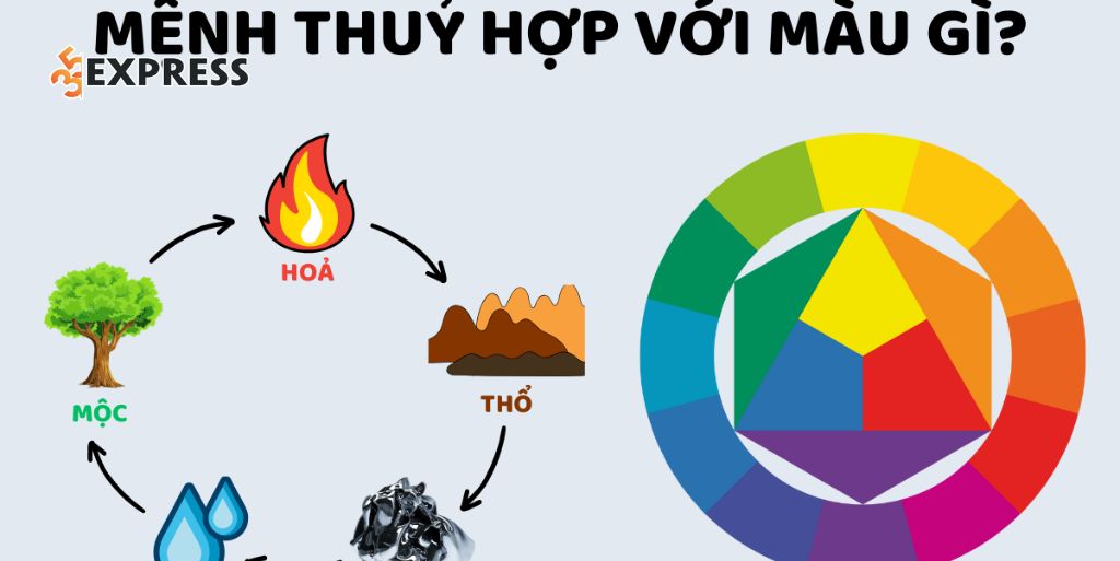 Phân tích sâu 6 nạp âm của mệnh Thủy hợp với màu sắc nào