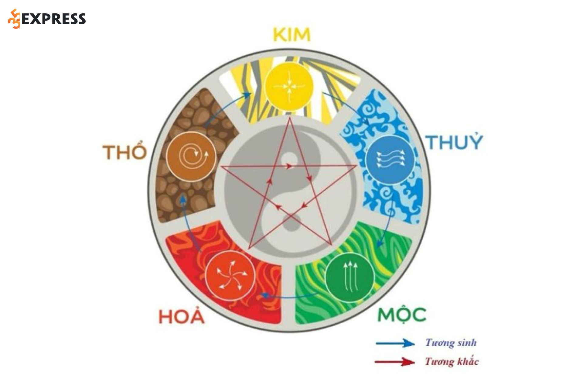 Phong thủy người sinh tháng 7