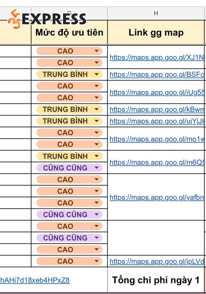 Trường hợp nên và không nên sử dụng cũng cũng