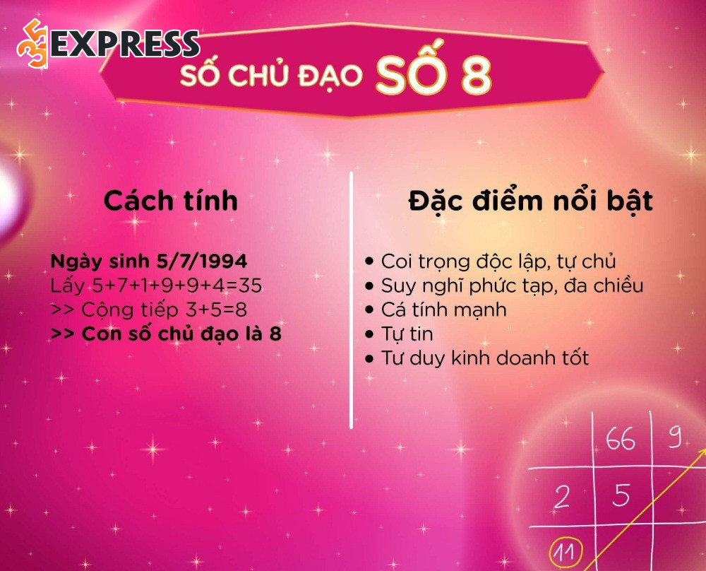 Số Chủ Đạo 8: Người quyền lực, vật chất