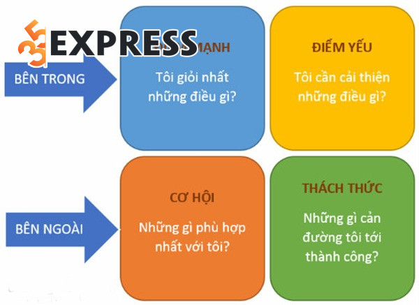 Vì sao bạn cần biết chỉ số điểm yếu của mình
