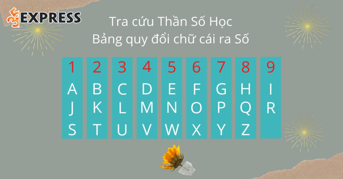 Giải mã ý nghĩa từng con số Chỉ số cân bằng