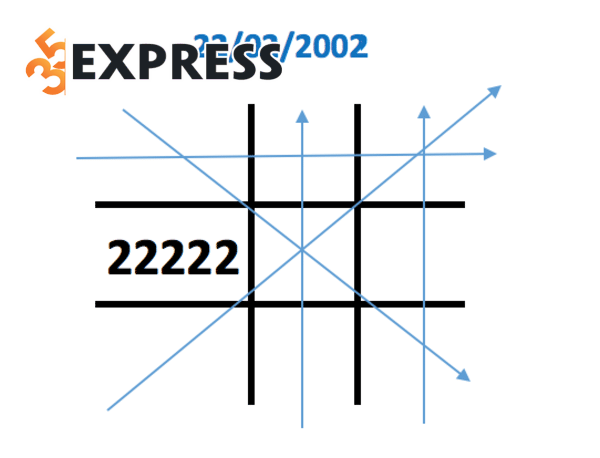 5 số 2 trong biểu đồ ngày sinh