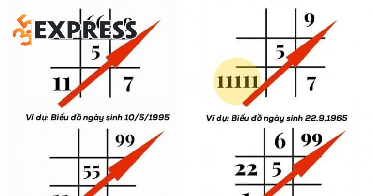 Ý nghĩa các con số trong Biểu đồ ngày sinh