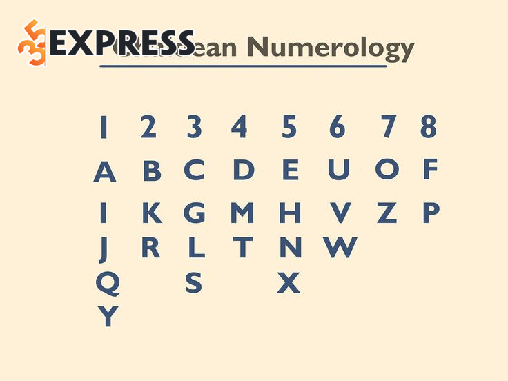 Các chỉ số thần số học