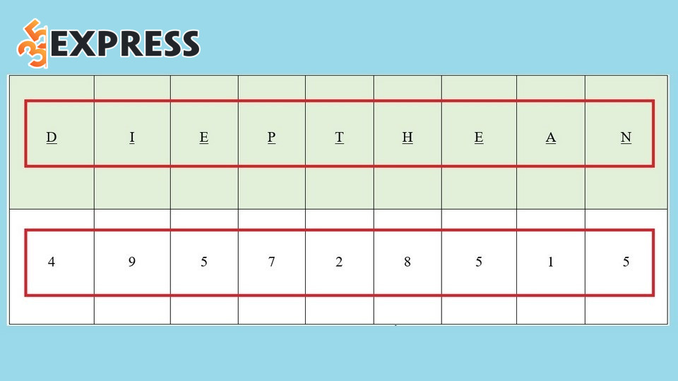 Cách tính Biểu đồ tên thần số học chi tiết