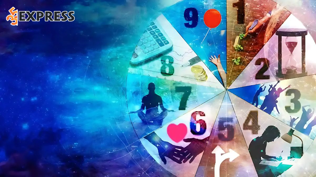 Ý nghĩa chỉ số Trưởng thành