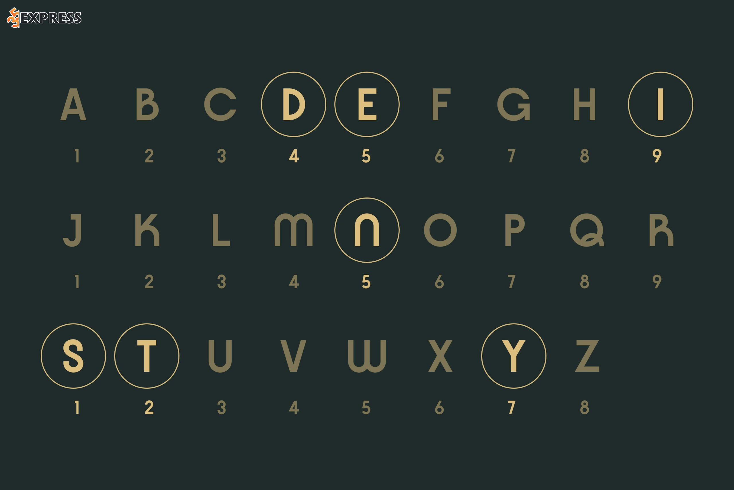 Cách tính Chỉ số linh hồn 9