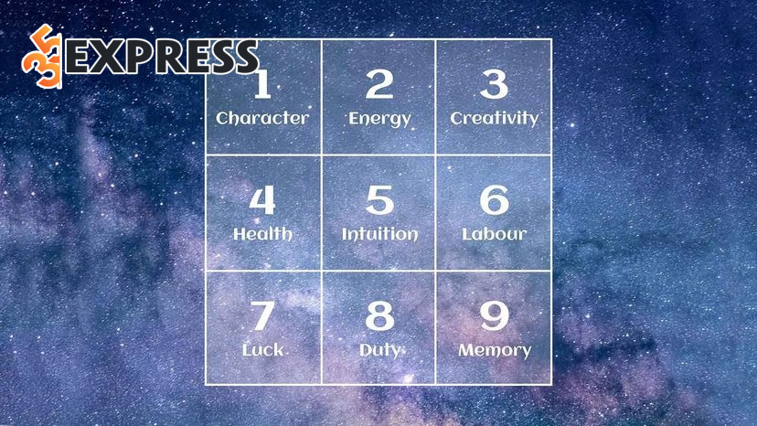 Cách tính thần số học