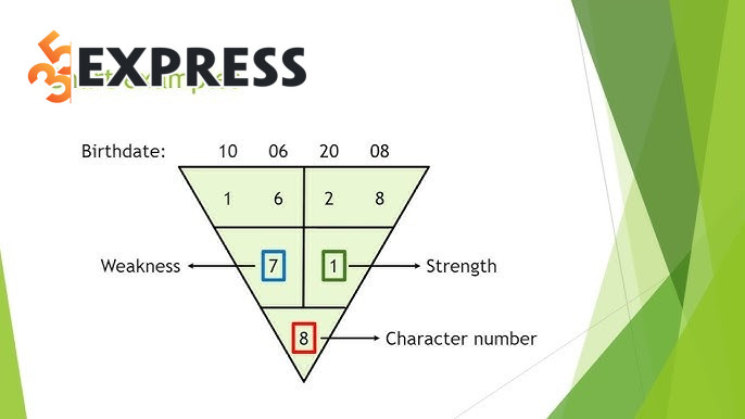 Chỉ số điểm yếu trong thần số học là gì?