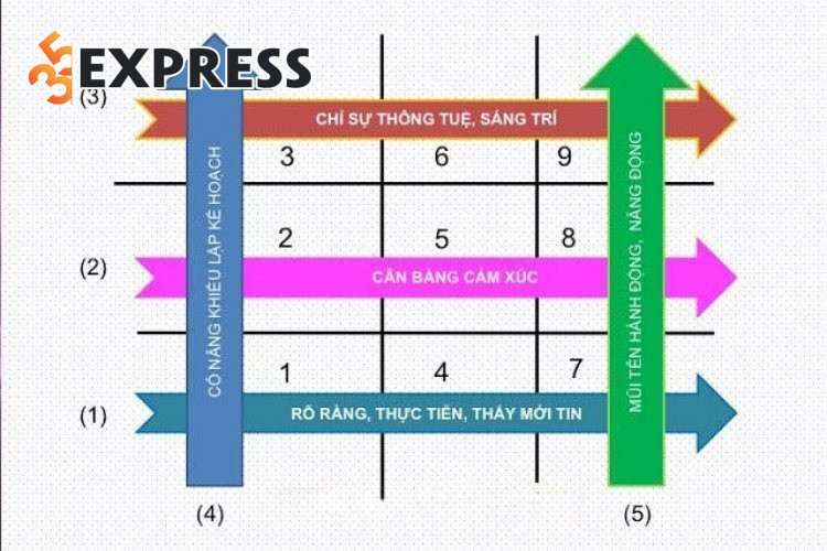 Cách tính Chỉ số cân bằng của bạn