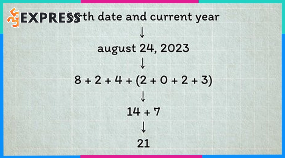 Hướng dẫn cách tính các chỉ số thần số học chi tiết