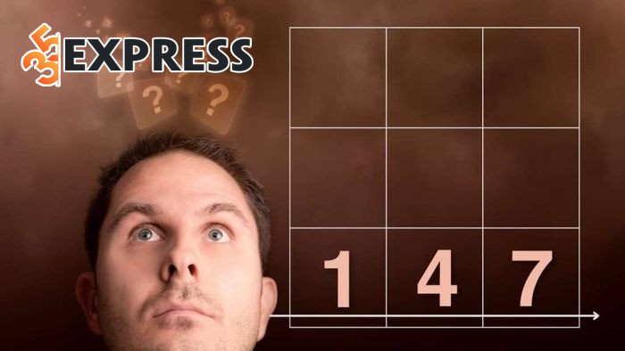 Chỉ số điểm yếu