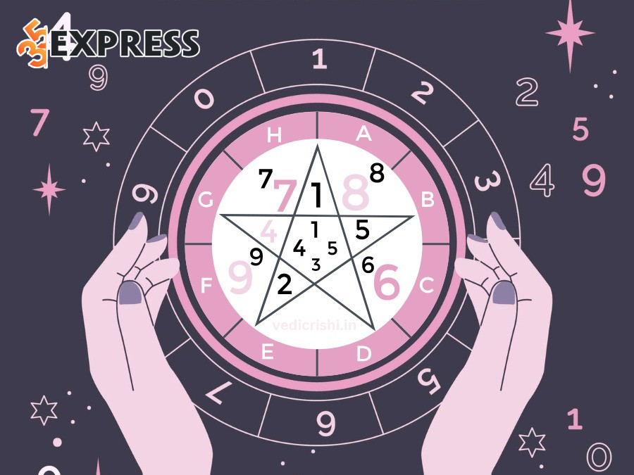 Hướng dẫn cách tính các chỉ số thần số học chính xác nhất