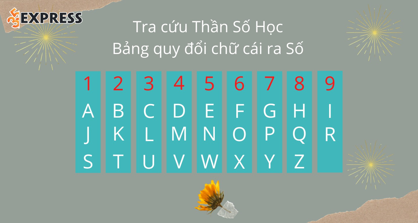 Biểu đồ tên trong Thần số học là gì?