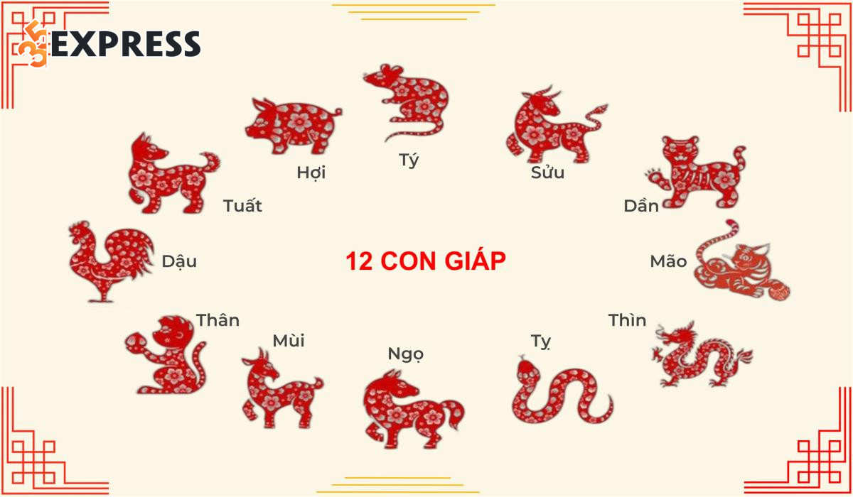 12 Con giáp