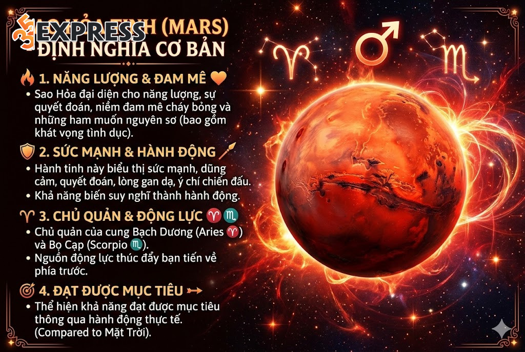 Định nghĩa cơ bản về Sao Hỏa Tinh (Mars)