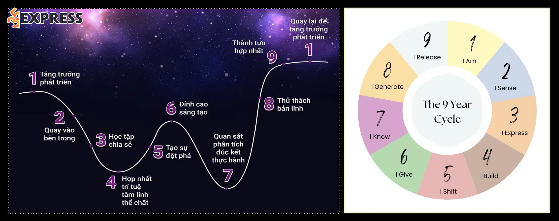 Mối liên hệ với chu kỳ chín năm