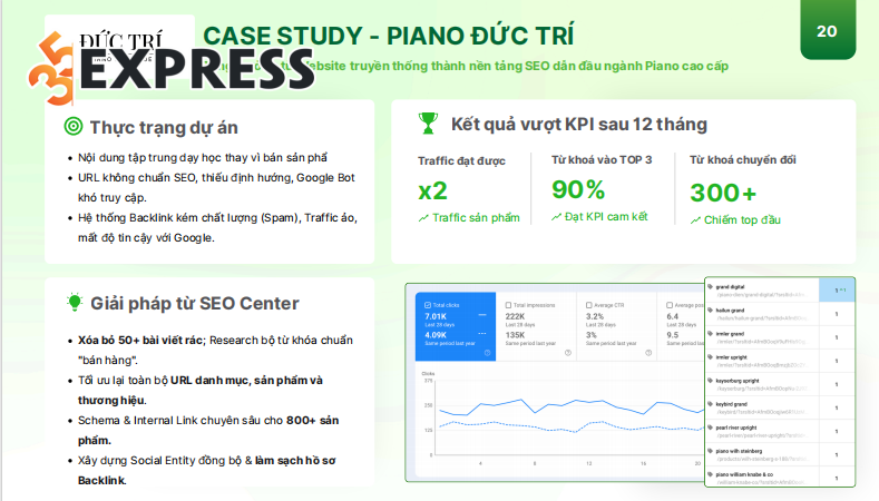 Case Study Piano Đức Trí