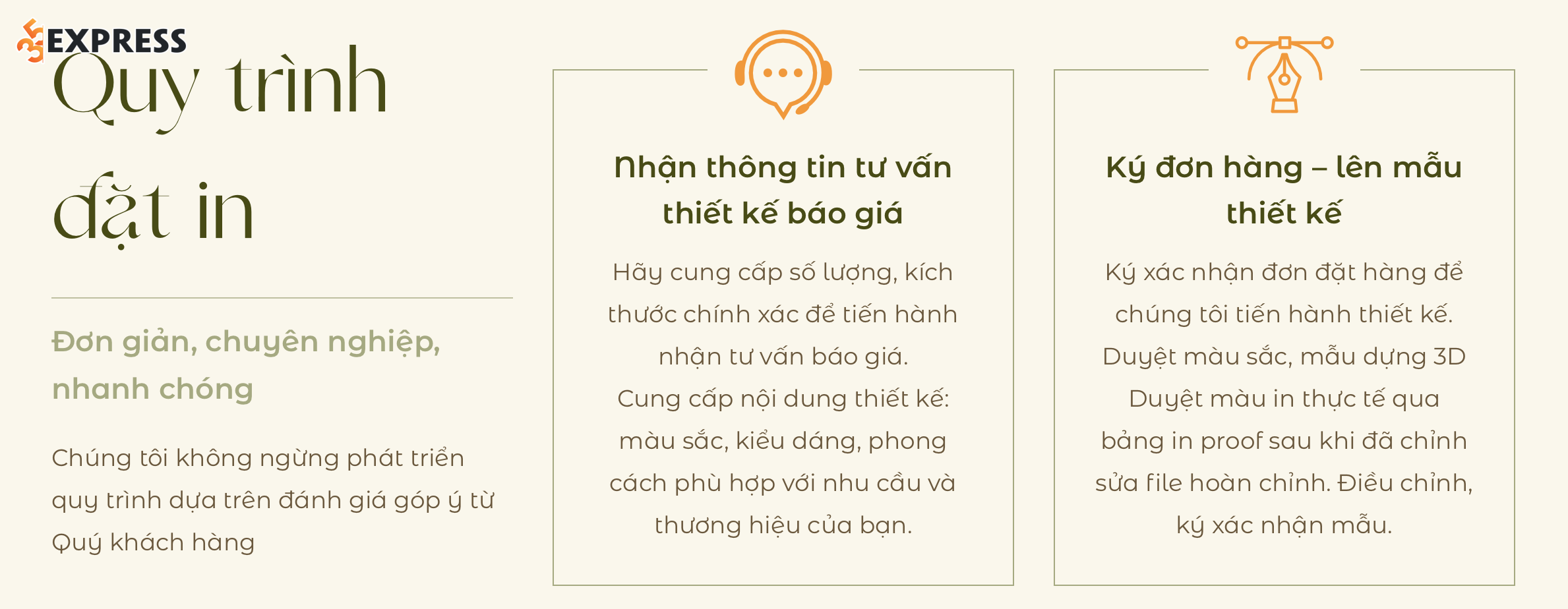 Quy trình làm việc Bao Bì An Thịnh