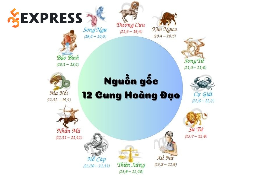 12 cung hoàng đạo có nguồn gốc từ các nhà Chiêm tinh Babylon cổ đại.