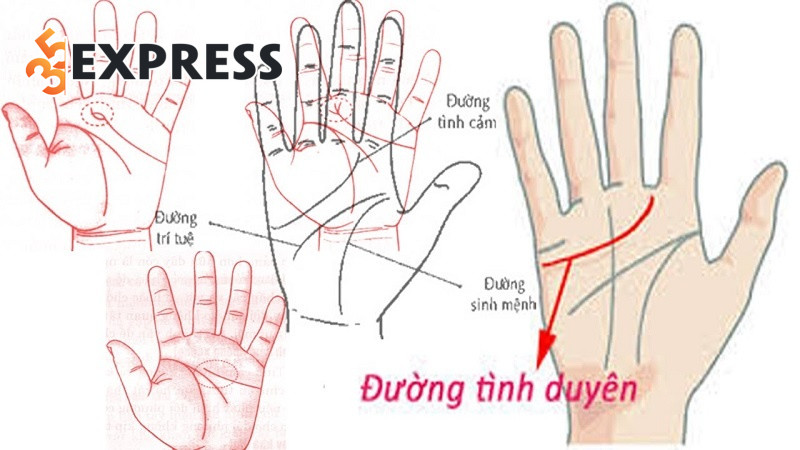 Bói đường tình duyên theo góc nhìn Phong Thủy