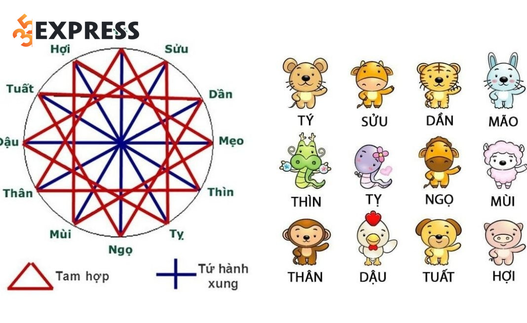 Bói tình bạn theo Ngũ hành