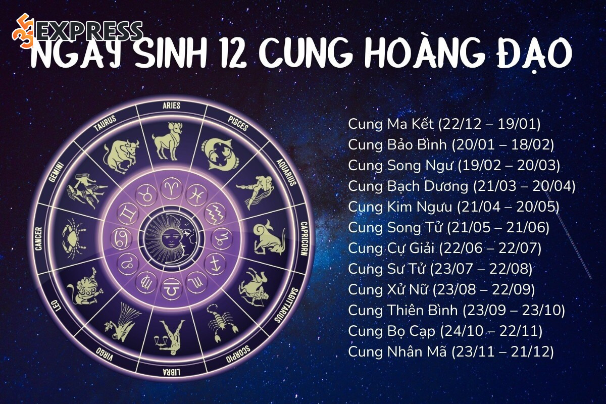 Đặt biệt danh facebook theo cung hoàng đạo