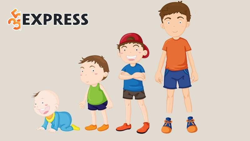 Giai đoạn Tuổi trẻ Lập thân