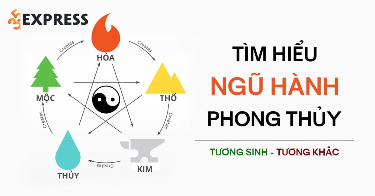 Ngũ hành (Kim, Mộc, Thủy, Hỏa, Thổ)