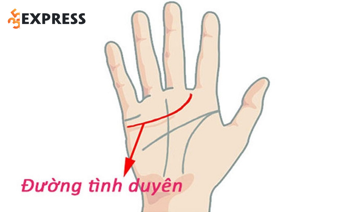 Ý nghĩa Đường Tâm Đạo