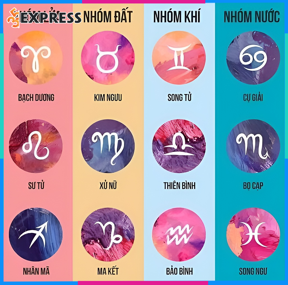 Yếu tố chiêm tinh nào ảnh hưởng đến độ ngầu của 12 cung hoàng đạo
