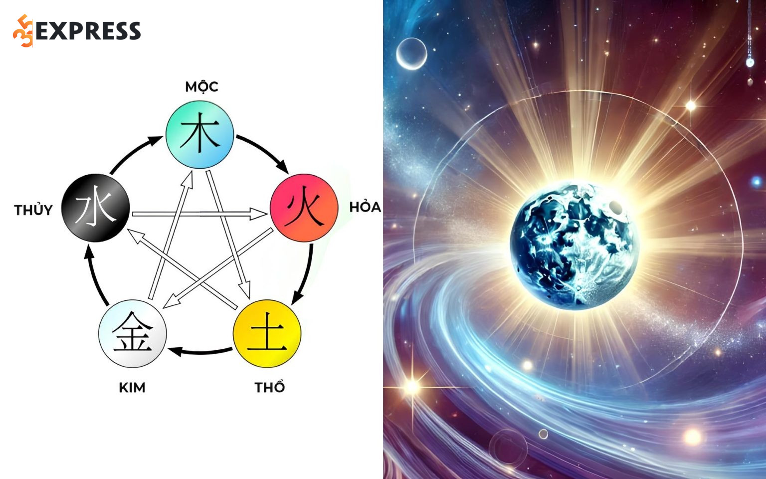họ Vũ với tên thuộc hành Thủy hoặc Mộc 