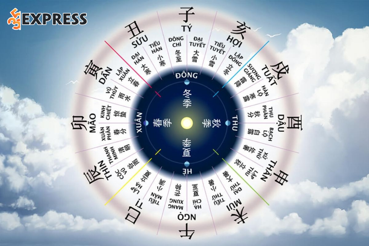 Bát Tự