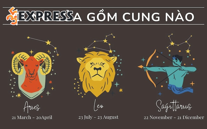 Cung hoàng đạo nhóm lửa