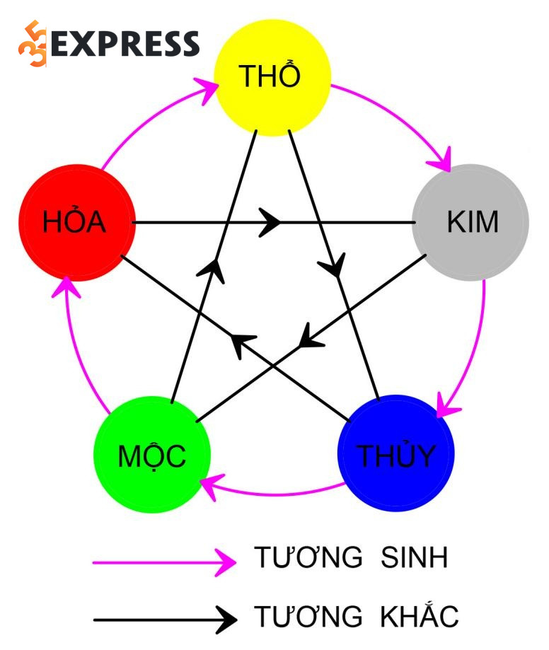 Giới thiệu về Ngũ Cách