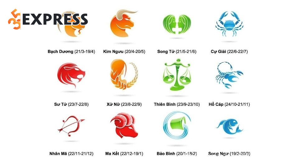 Gu của 12 cung hoàng đạo nam