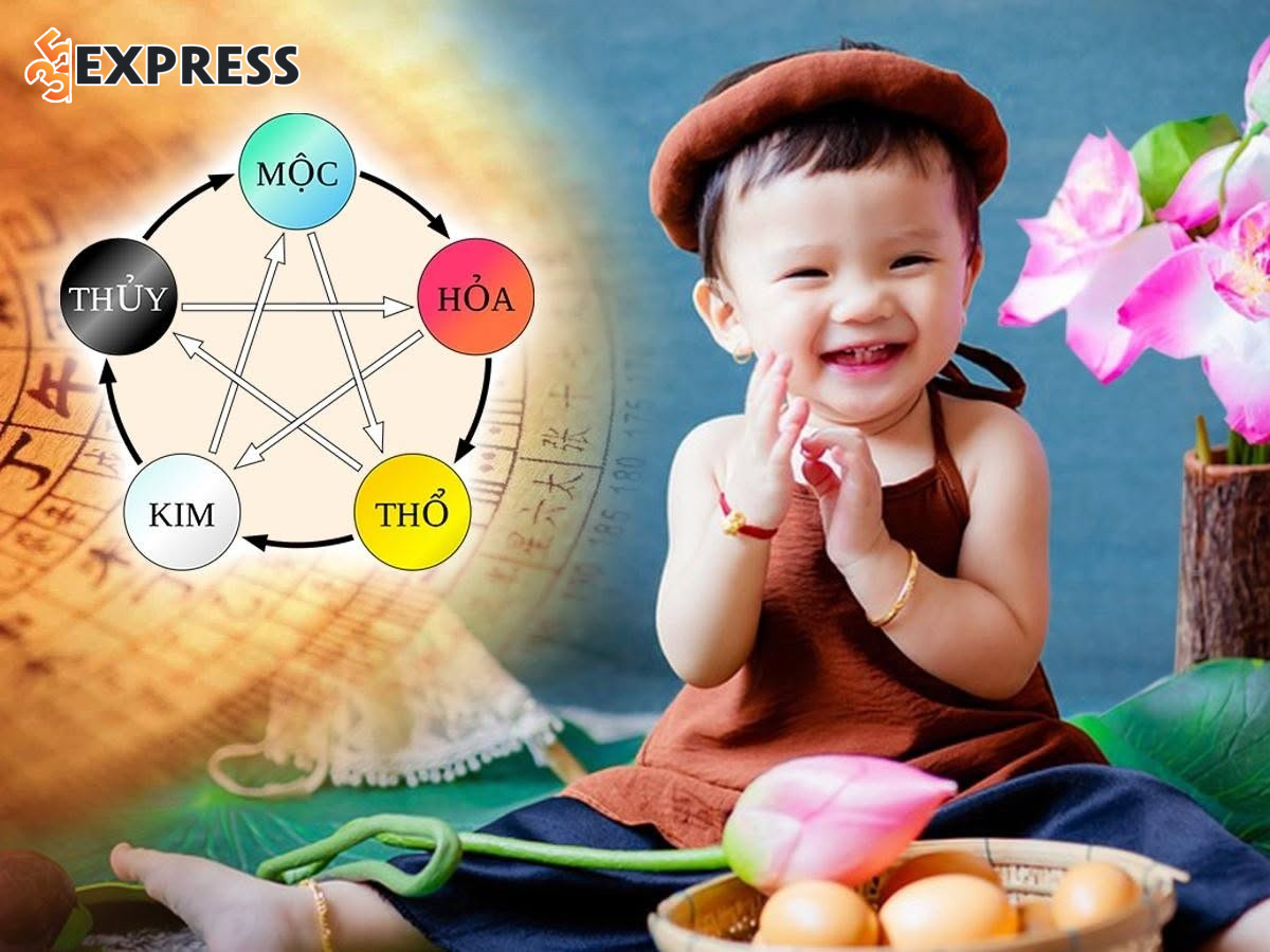 Lựa chọn tên theo giờ sinh, Bát tự tứ trụ