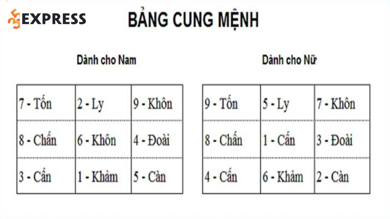 Phân biệt Sinh Mệnh và Cung Mệnh trong đặt tên