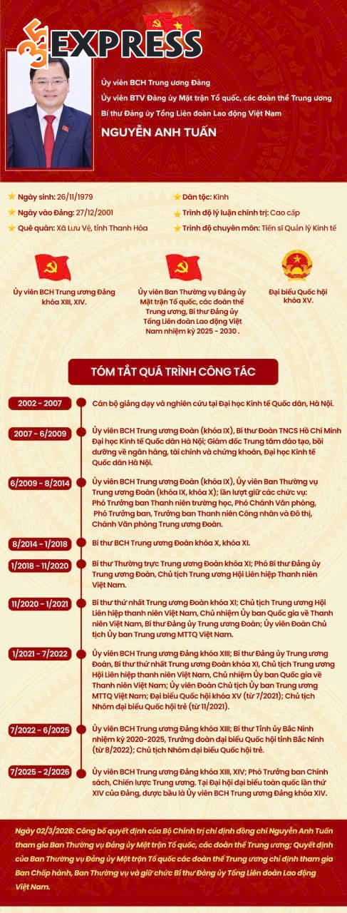Tiểu sử đồng chí Nguyễn Anh Tuấn