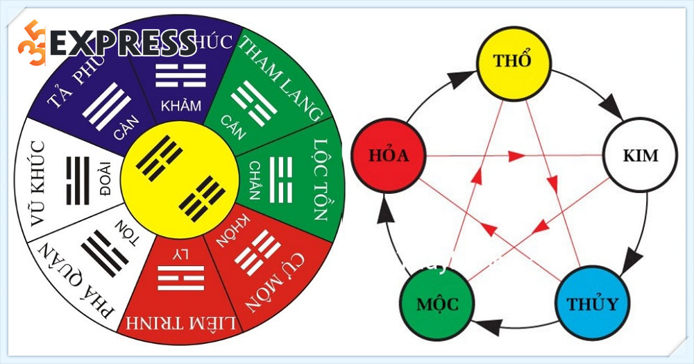 Tra cứu mệnh theo năm sinh âm lịch