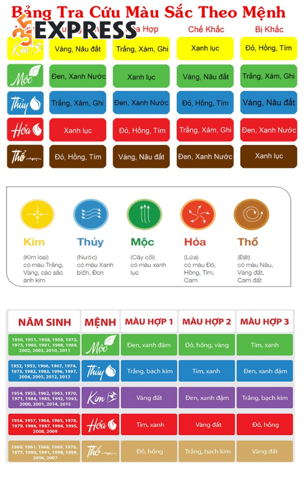 Tra cứu mệnh theo năm sinh