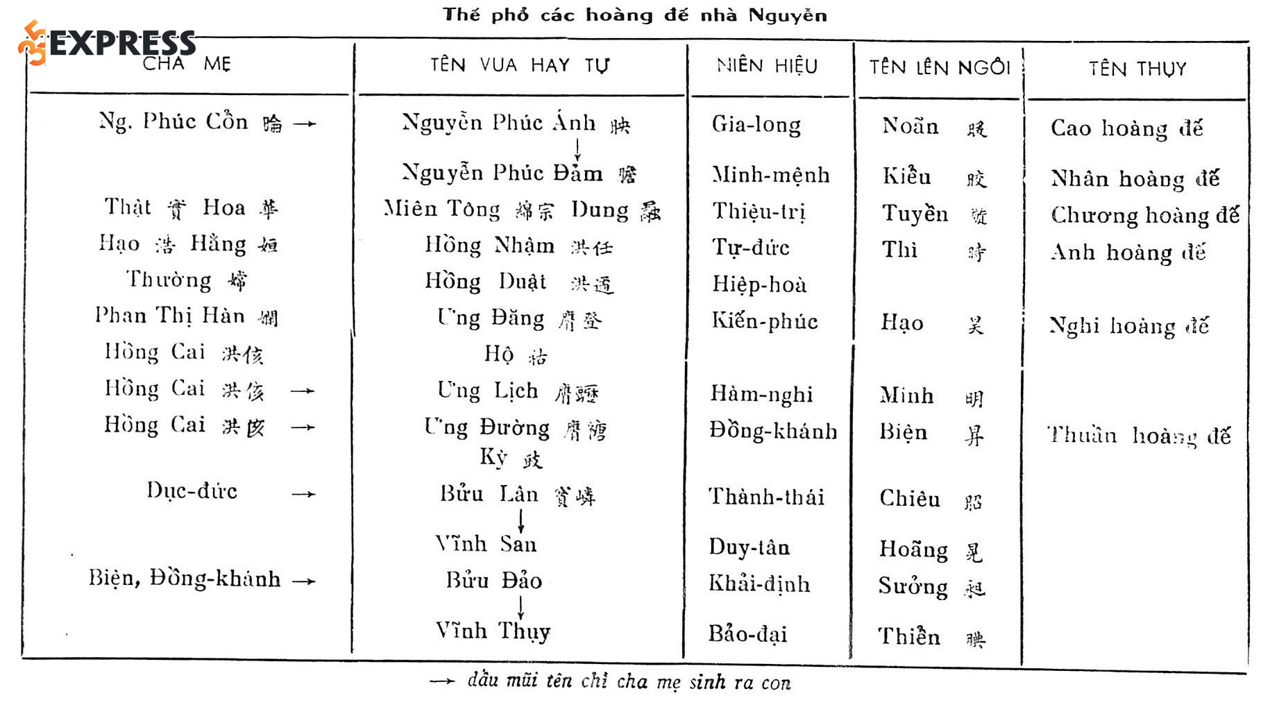 Tránh tên húy kỵ và ý nghĩa tiêu cực