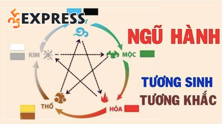 Ứng dụng Ngũ hành trong đặt tên chó